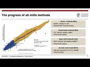 Towards high-precision ab initio calculations with automatised diagram generation by Pierre Arthuis