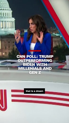 According to a new CNN poll conducted by SSRS, former President Donald Trump narrowly leads President Joe Biden, 48% to 47% among voters younger than 35. #cnn #news #politics #trump #biden