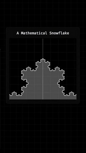 Koch Snowflake Fractal