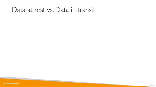 006 Encryption with KMS & CloudHSM