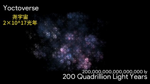 【中文字幕】宇宙之外的大小比较