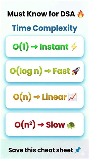 Time Complexity | DSA | Placement Mode