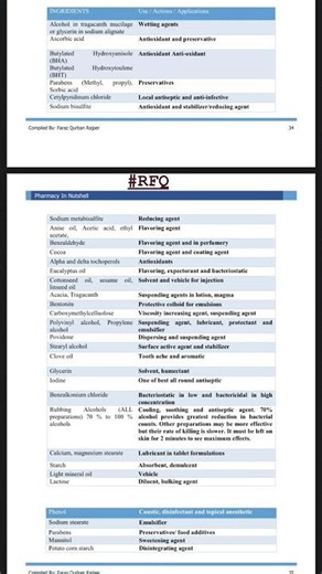 Pharmaceutical Ingredients Excipients