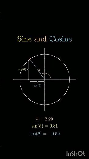 Visualizing Sine and Cosine: The Unit Circle Explained | Viral Short | Trending
