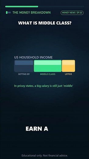 How much you need to be middle class in 2026 (check your state)