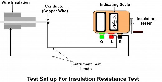 Measurement of Insulation Resistance: Formula & Test Guide
