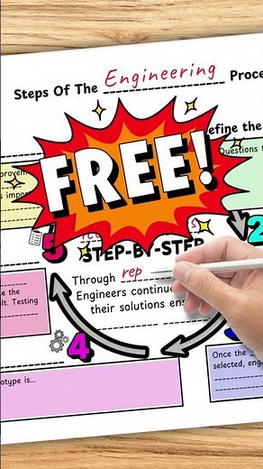 Actually teach the engineering design cycle