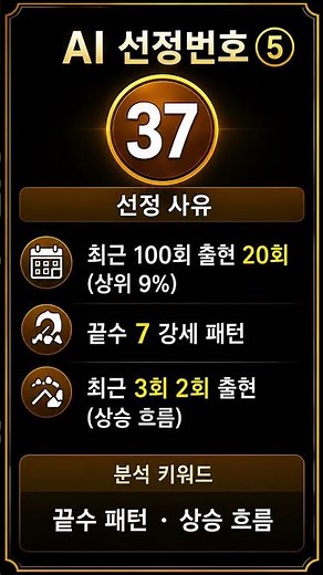 로또 1228회 AI가 찾은 예상번호 10. 로또 일기예보 → 무지개 로또 변경. 최근 100회 통계 분석출현주기 · 미출간격 · 회귀패턴AI가 선정한 핵심 5수 공개. 고정수.