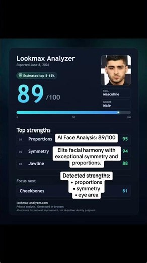 Day 19 of analyzing celebrity faces with AI 👀