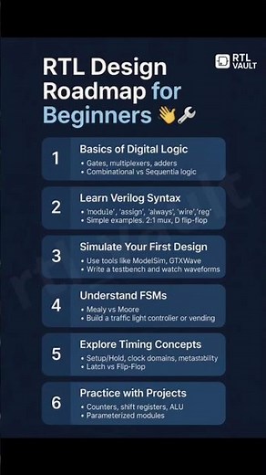 RTL design Roadmap for beginners 🔥