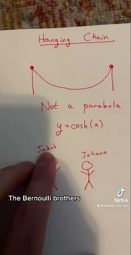 What’s the shape of a hanging chain?