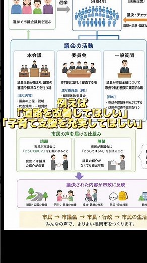 市民の声を聞く大事な請願と陳情