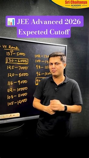 📊 JEE Advanced 2026 Expected Cutoff | Marks vs Rank | Analysis #shorts