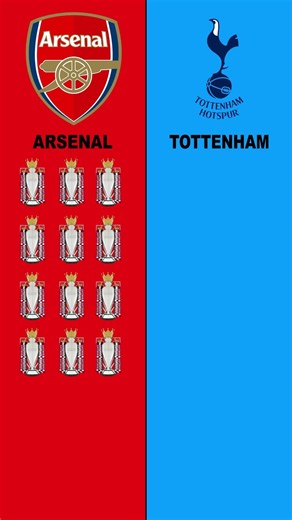 Arsenal vs. Tottenham Hotspur All Premier League Trophies Comparison | FFT