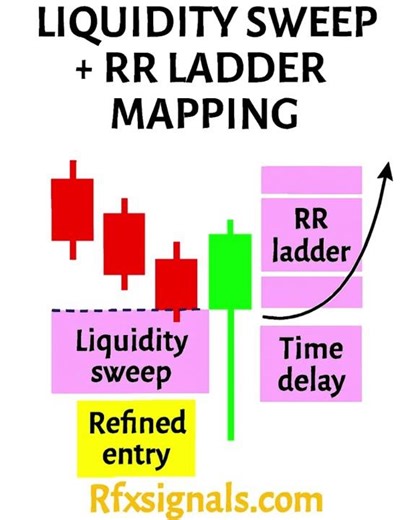 “RFXSignals.com – Your Code, Our Craft”