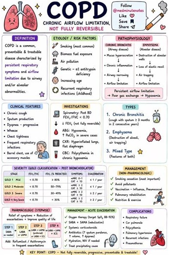 🫁 COPD (Chronic Obstructive Pulmonary Disease) #mbbs #medicine #education #viral #trending