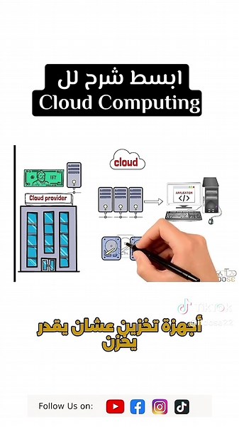 شرح مبسط للـ Cloud Computing