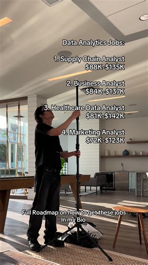 Data Analyst Jobs Roadmap: Earn $72K-$142K