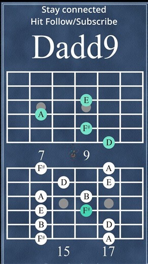 Gmaj7 → DmMaj9 Chord Progression | Beautiful Jazz Guitar Chords #chordprogressions #guitarchords