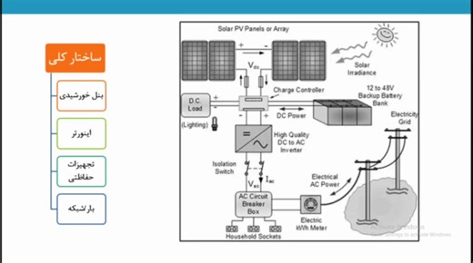 5.6. سایزینگ و انتخاب اینورتر و سیستم حفاظت برای سیستم‌های فتوولتائیک