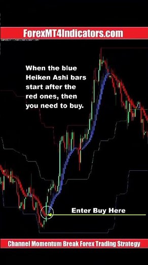 Channel Momentum Break Forex Trading Strategy