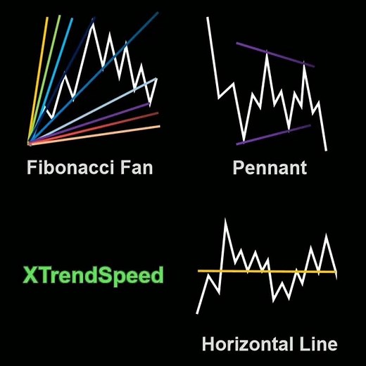 Fibonacci Fan|Pennant|Horizontal Line|Long Order|How to use them?|Technical indicators|Crypto|XRP
