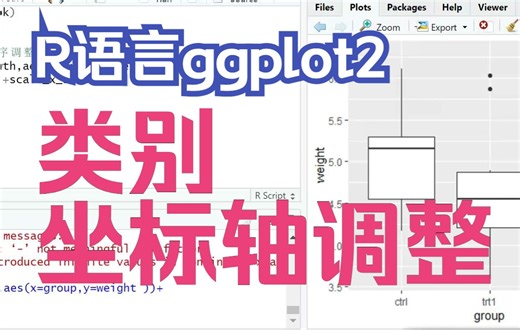 R语言ggplot2分类坐标轴顺序调整 scale_x/y_discrete或因子factor法