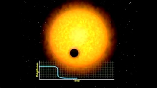 Artist's Concept of a Transit with a Graphic Light Curve - NASA Science