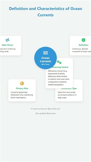 Definition and Characteristics of Ocean Currents