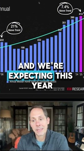 Is a 2008 Housing Crash Coming? (The Data Says No) #housingmarketupdate