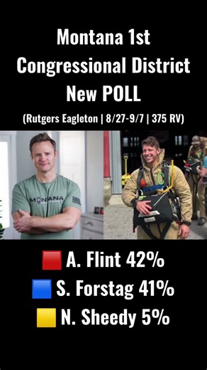 🚨 Sam Forstag and Aaron Flint nearly tied in new Montana 1st District Congressional Poll #shorts