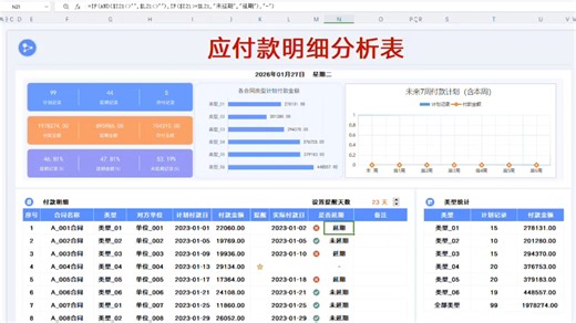 有了这个应收应付报表，老板要求应收账款提交，我能从一周一次干到一天一次