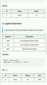 SQL Operators Made Easy 😱 | Learn All Types Fast | Explained Simply 💡