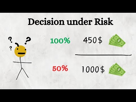 Prospect Theory - Decision under Risk (Kahneman & Tversky)