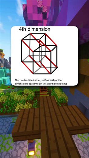 Exploring the 4th Dimension is Mind-Blowing! 🤯