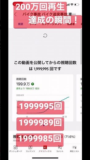 バイク モトブログ バイク事故 動画で200万回再生達成の瞬間！ 衝撃映像 衝突事故 #Shorts