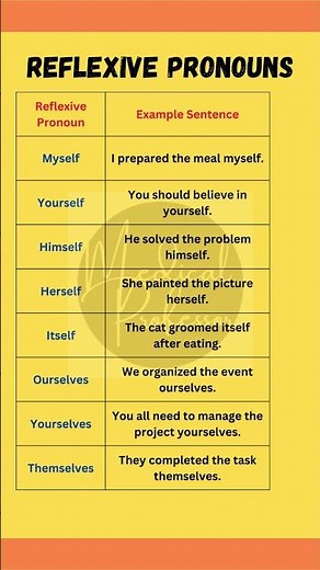 "Reflexive Pronouns in English: Learn with Examples and Usage"