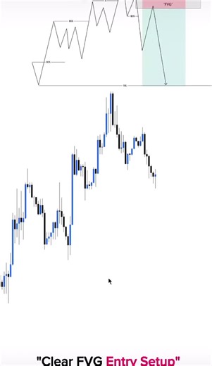 UNIVEX | DayTrader📈 (@univex_academy)’s videos with original sound - UNIVEX | DayTrader📈