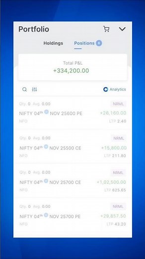 Nifty 4 November Live Trade #trading #scalpingtradingstrategybanknifty #stockmarketanalysis