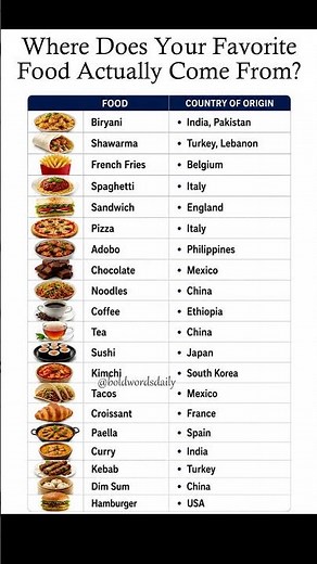 Where your favorite foods actually come from! Mind-blowing culinary origins chart! 🌎🍔