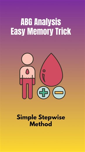 ABG Analysis ✅ Easy way to remember 💯Exam oriented short #cbtexam #examchallenge #scorebooster