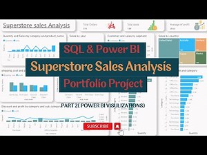 SQL & Power BI | Sales Data Analysis | Portfolio Project