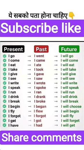 English speaking classes #english #spokenimportant #englishvocabulary #speakconfidentenglish #daily