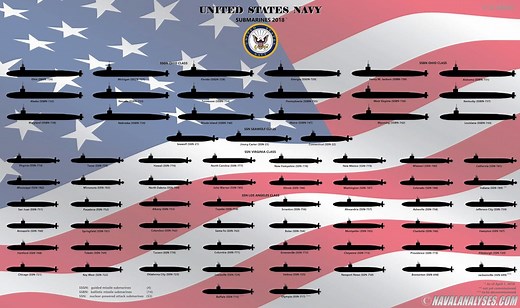 Here Are All the Fighting Submarines of the U.S. Navy