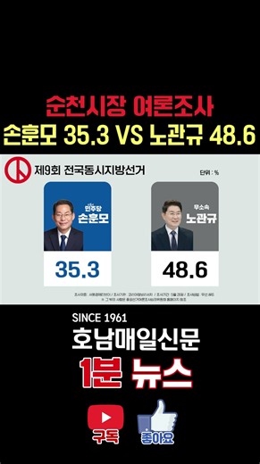 Suncheon Mayoral Poll, Who Is Your Final Choice?#NoKwanGyu#SonHunMo#SuncheonMayor
