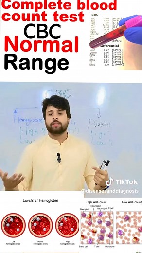 Understanding Causes of High and Low Blood Elements