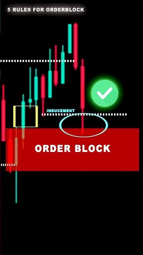 Smart Money Order Block Strategy (Why 90% Traders Get It Wrong) #shorts