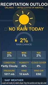 Orlando Weather Report