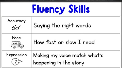 Fluency in 1st Grade: Repeated Reading with Personalized Stories