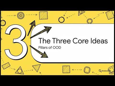 Object-Oriented Design: Objects, Containers & UML Explained
